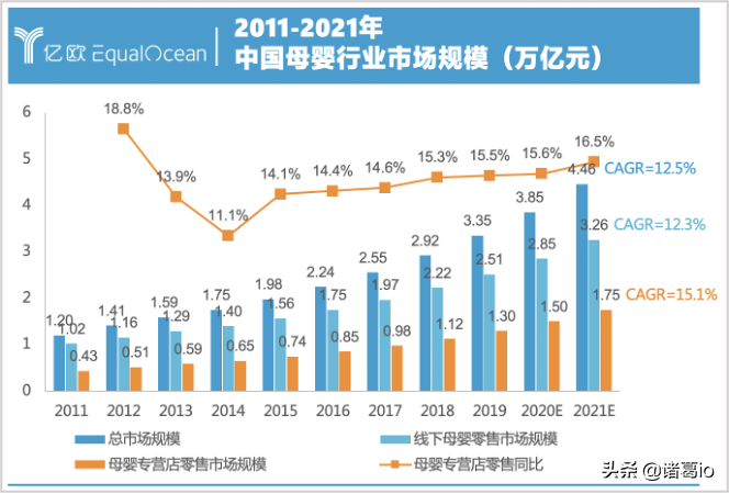 三胎政策下，三大母婴头部企业数字化转型战略样本分析