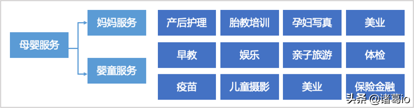 三胎政策下，三大母婴头部企业数字化转型战略样本分析
