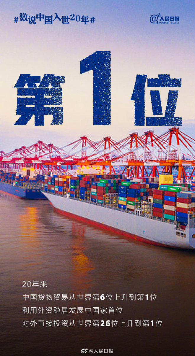 中国正式入世20周年，查收这份A+成绩单