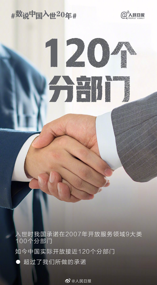 中国正式入世20周年，查收这份A+成绩单