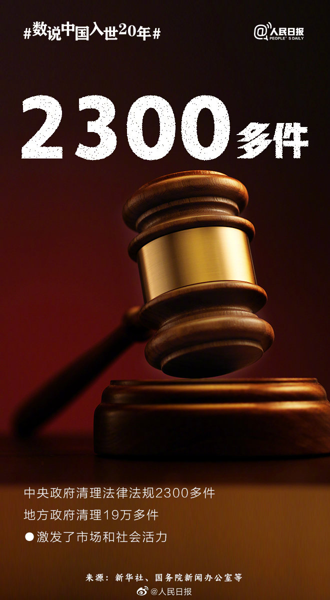 中国正式入世20周年，查收这份A+成绩单