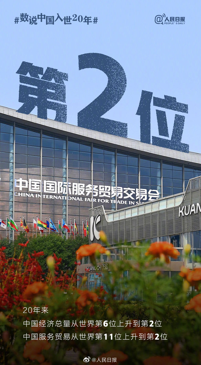 中国正式入世20周年,查收这份A+成绩单