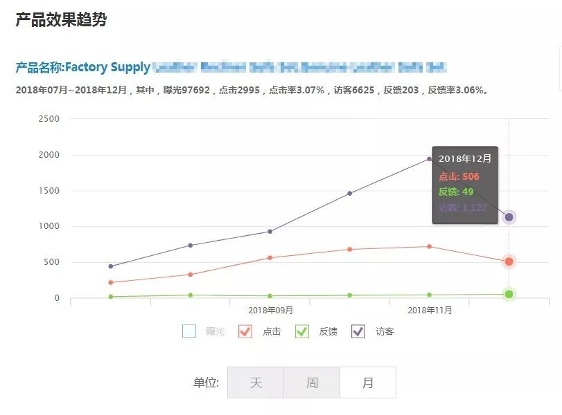 阿里巴巴如何数据化选品、快速打造爆款及挑选顶展词秘诀