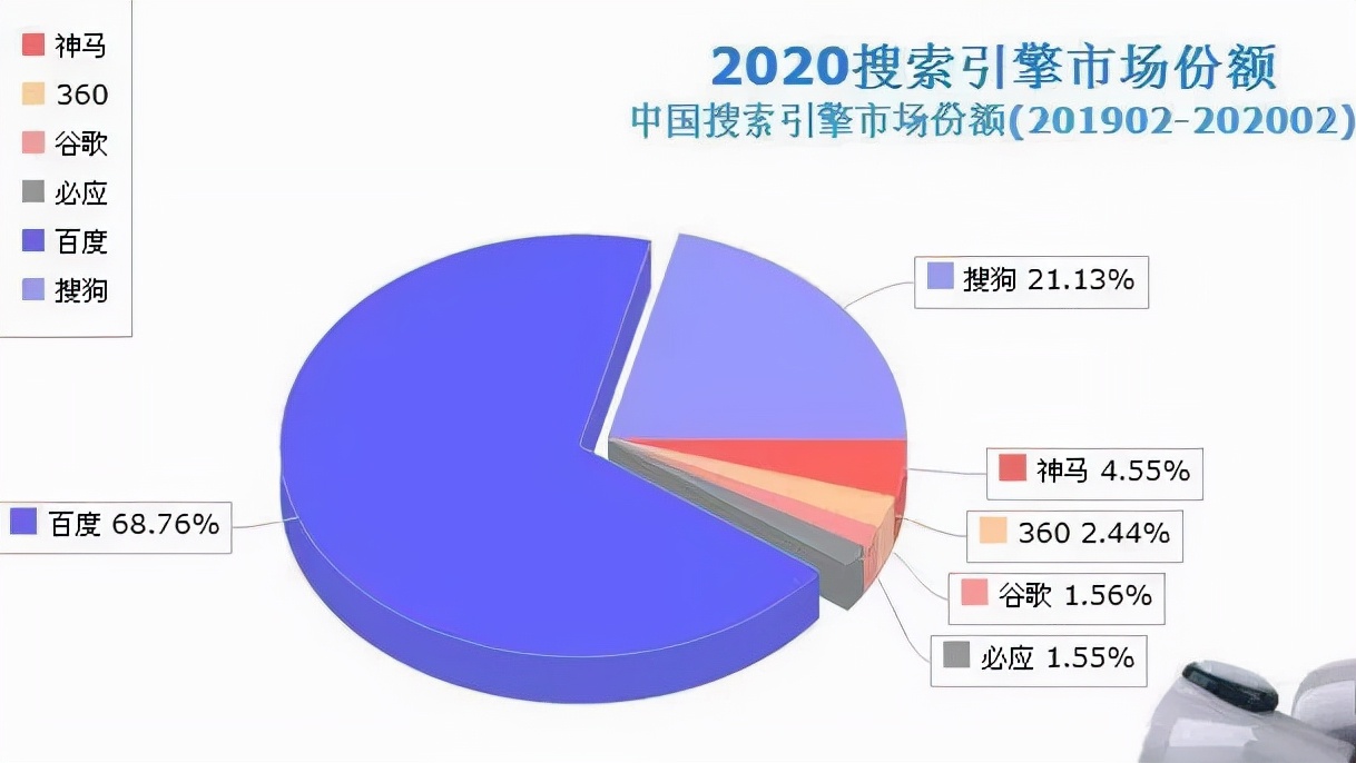 曾经全球第一的搜索引擎，正式宣布退出中国