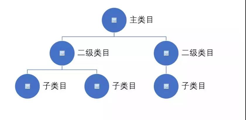 跨境电商整个运营的所有核心和全部经验！（上篇）