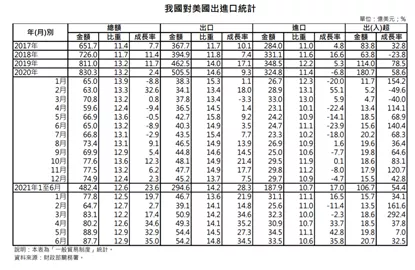贸易战三年半，中国半导体产业开始崛起