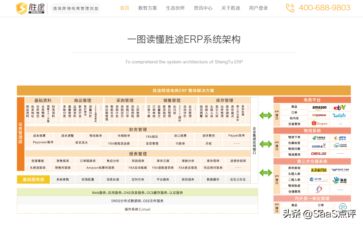 跨境电商ERP排行榜榜单（2021年8月更新）