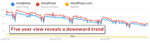 实操！Google Trends谷歌趋势详细使用教程及7大技巧