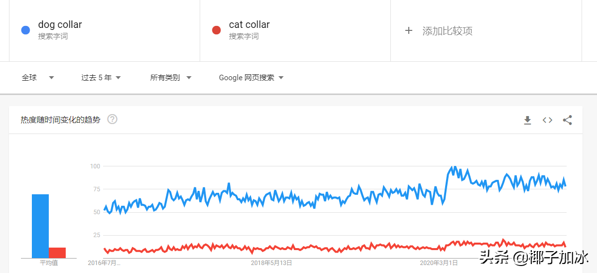 史上最全的谷歌趋势Google trend作用介绍