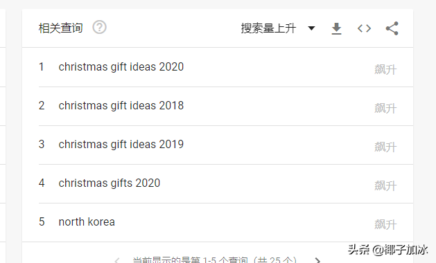 史上最全的谷歌趋势Google trend作用介绍