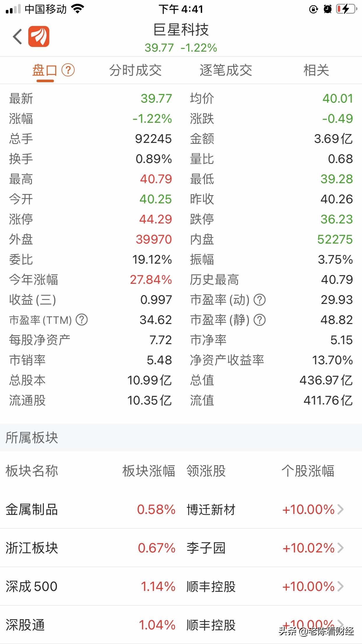 2021年A股十大跨境电商上市公司业绩PK,安克创新一枝独秀