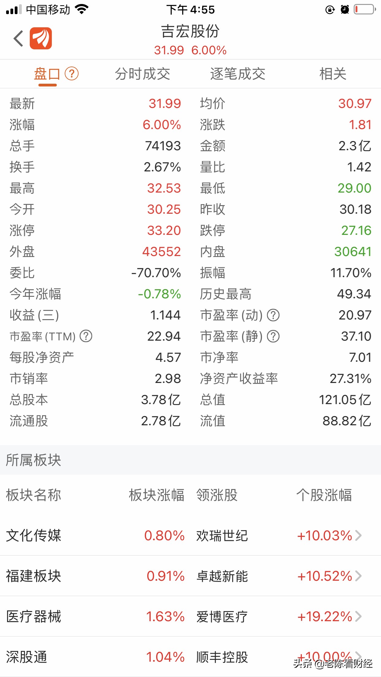 2021年A股十大跨境电商上市公司业绩PK,安克创新一枝独秀