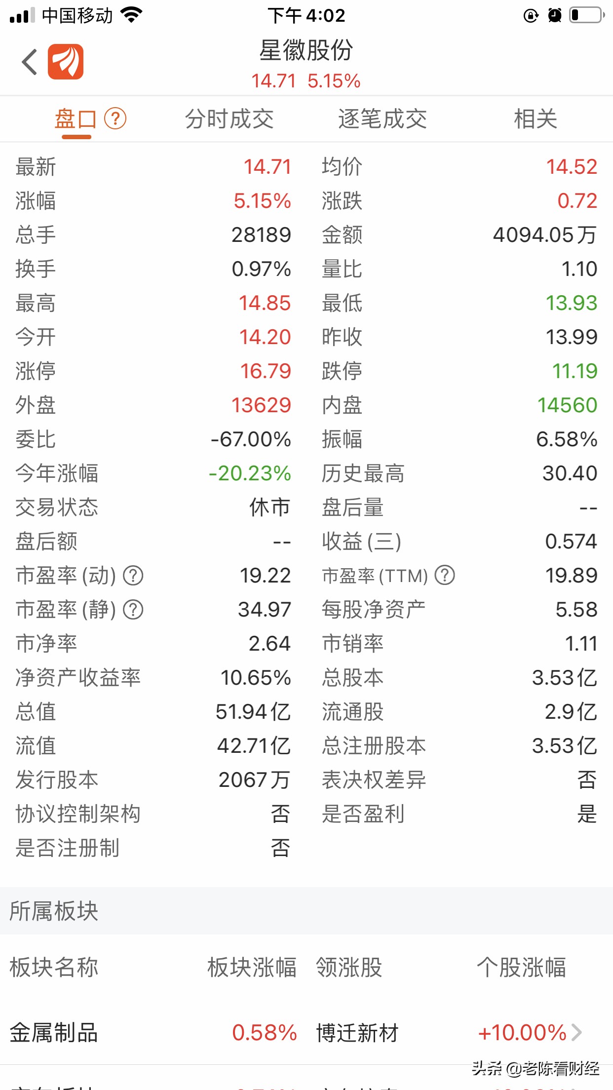 2021年A股十大跨境电商上市公司业绩PK,安克创新一枝独秀