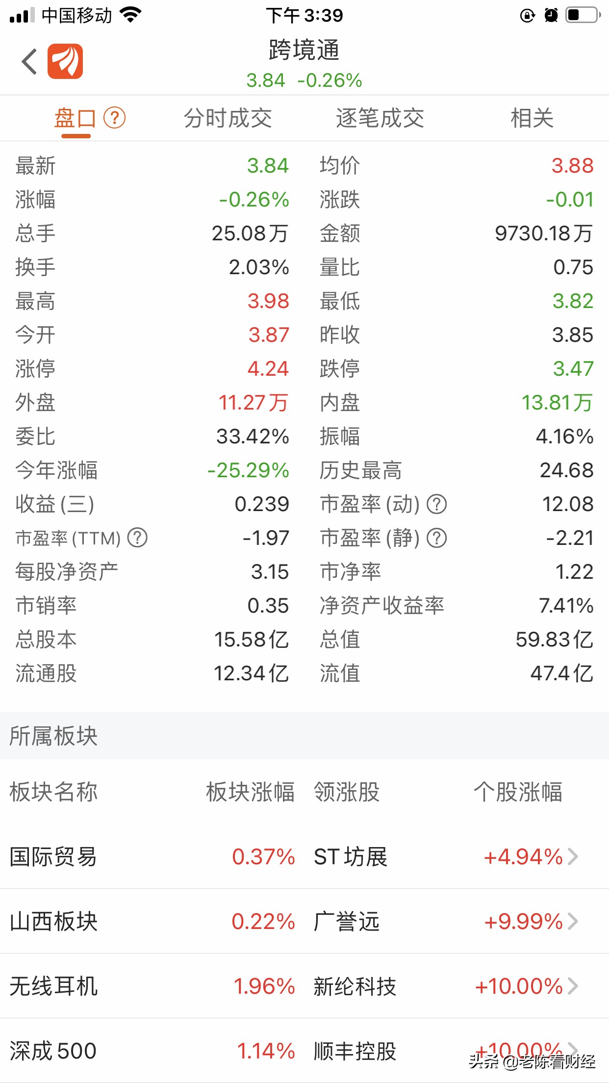 2021年A股十大跨境电商上市公司业绩PK,安克创新一枝独秀