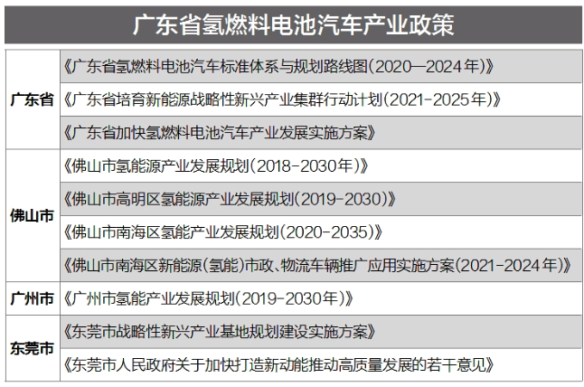 万亿赛道迎重磅利好！氢能源顶层设计或加速出台 四角度解析16只氢储能潜力股