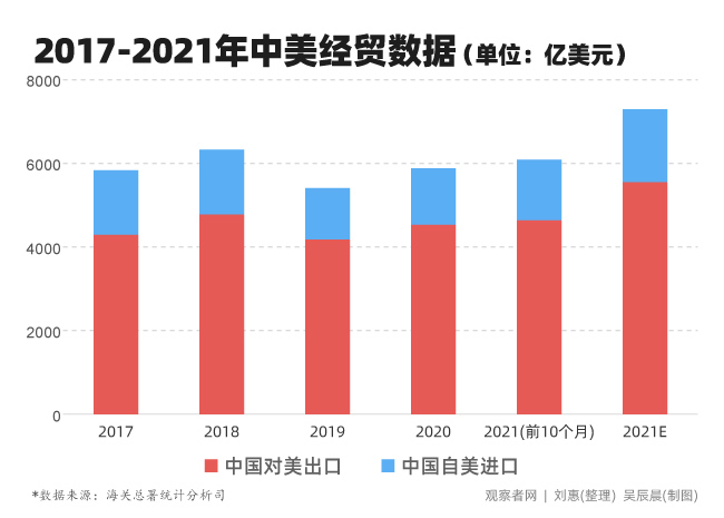 陈经：中美关税有望回归正轨，贸易战胜负已定？