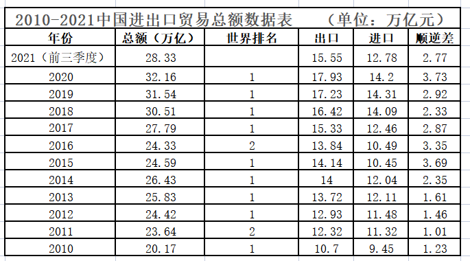 陈经：中美关税有望回归正轨，贸易战胜负已定？