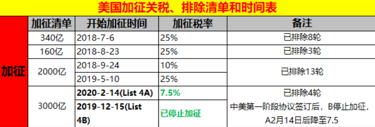 陈经：中美关税有望回归正轨，贸易战胜负已定？