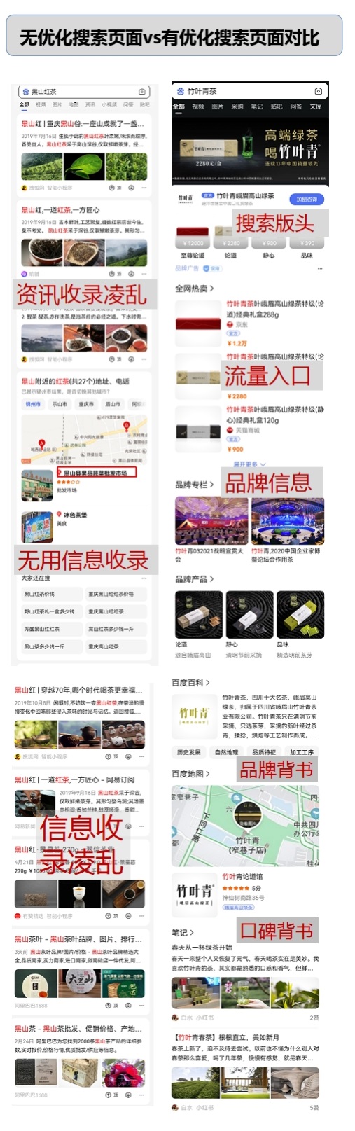 增量411%的搜索营销策略，品牌该如何复制？