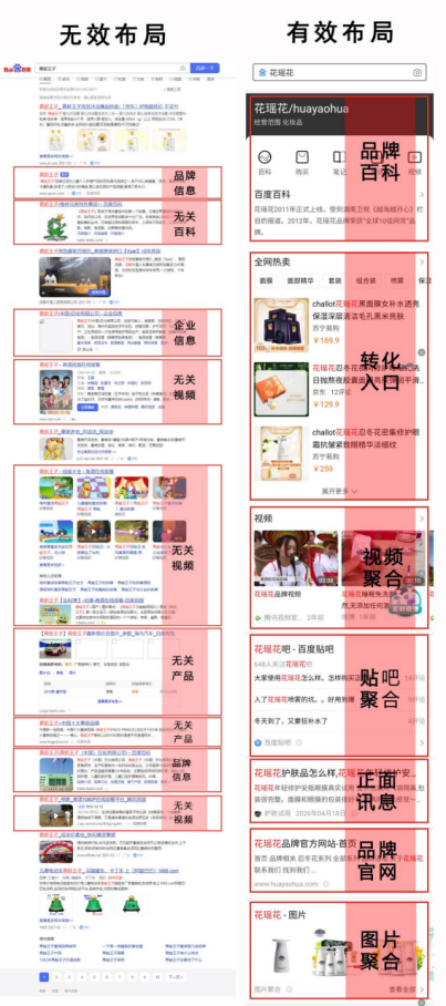 增量411%的搜索营销策略，品牌该如何复制？