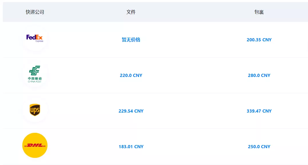 「免费使用」国际快递运费怎么算？快递100推出运费计算器
