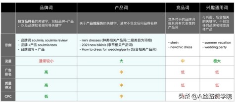 实操干货！B2B行业轴承出海销量翻倍--谷歌投放策略