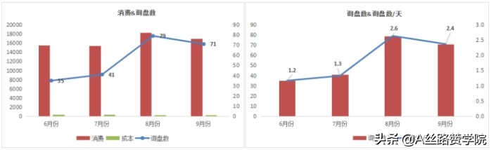 实操干货！B2B行业轴承出海销量翻倍--谷歌投放策略