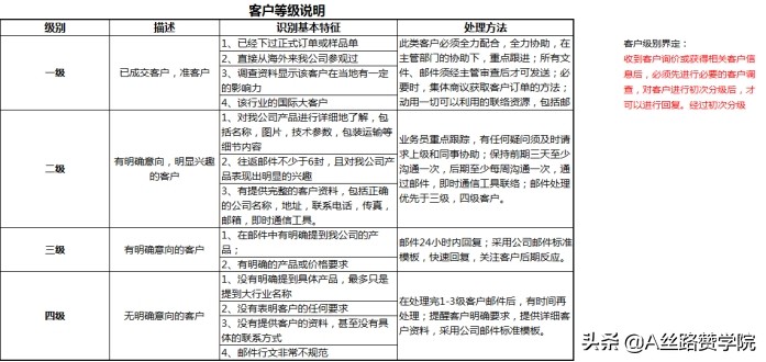 实操干货！B2B行业轴承出海销量翻倍--谷歌投放策略