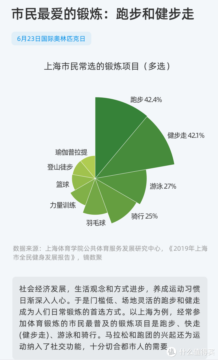 跑步机？椭圆机？划船机？家用减肥健身器材大型攻略2021年终篇