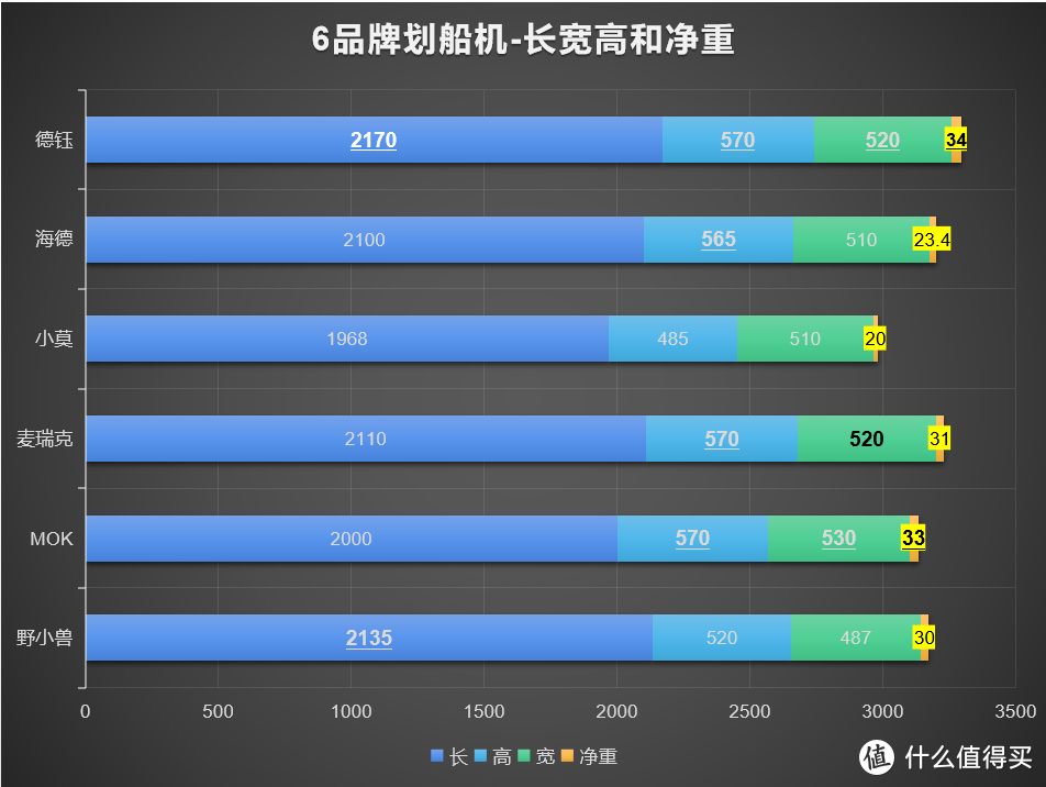 跑步机？椭圆机？划船机？家用减肥健身器材大型攻略2021年终篇