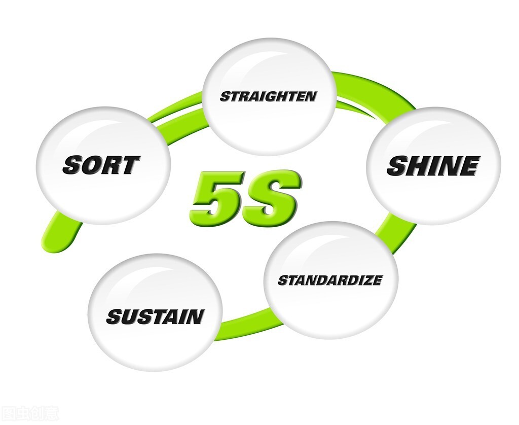 你知道什么是5S管理吗？为什么要进行5S管理？