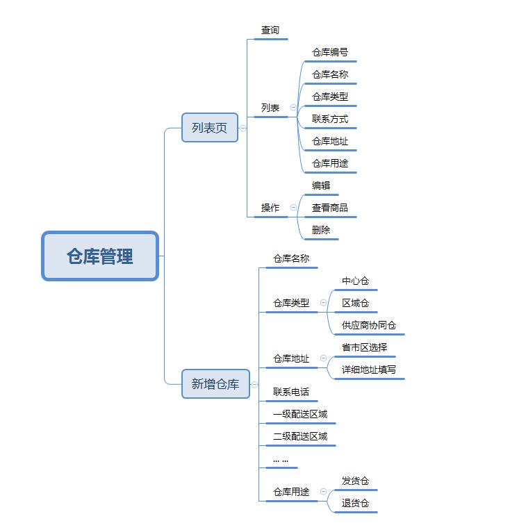 电商平台仓库管理系统究竟有何功能？