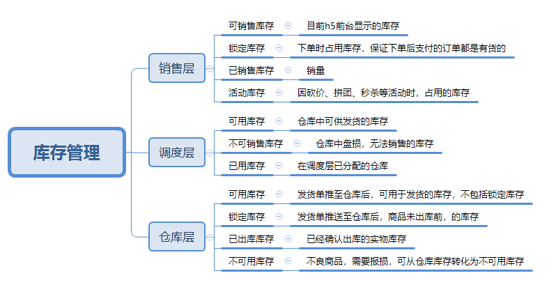 电商平台仓库管理系统究竟有何功能？