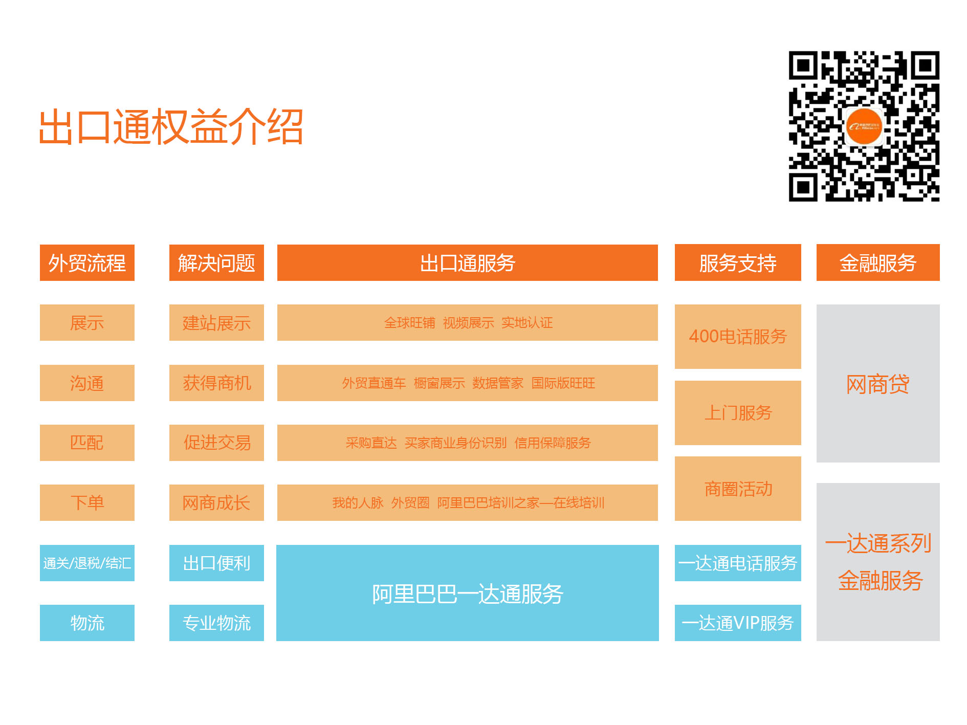 阿里巴巴国际站出口通是什么？