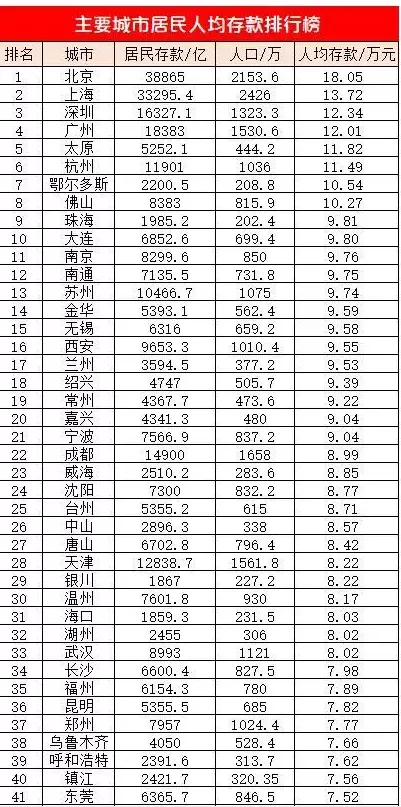 央行三大调查报告出台，现在的房价可能透支了未来的买房需求