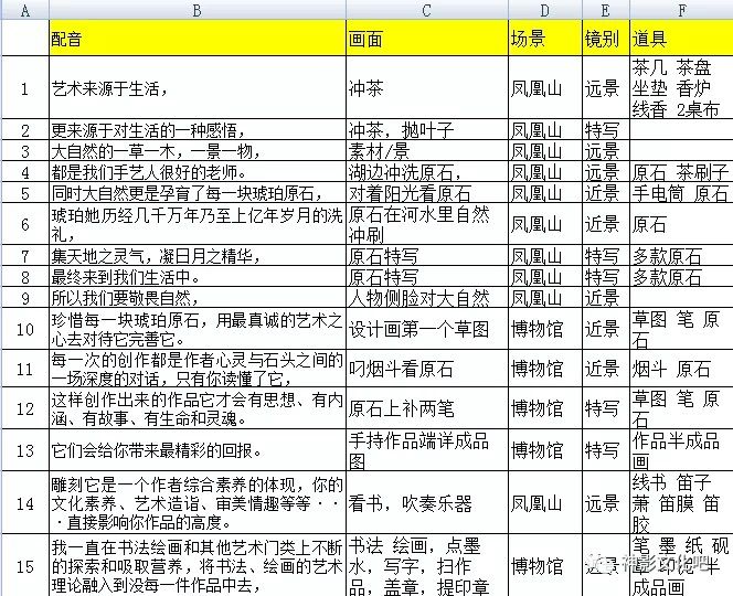 分镜头脚本创作指南，直接套用即可