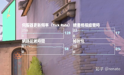 还在用付费加速器吗?这几款免费加速器可太香了