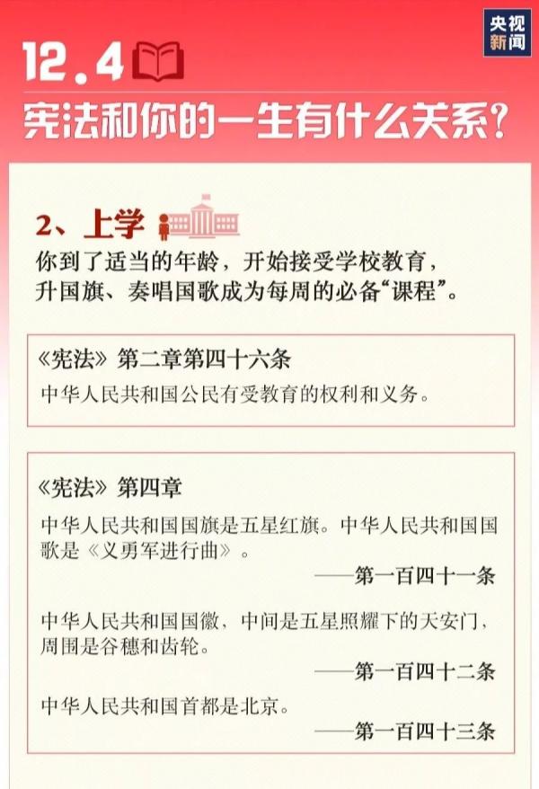 国家宪法日｜宪法知识知多少？九张图带你了解