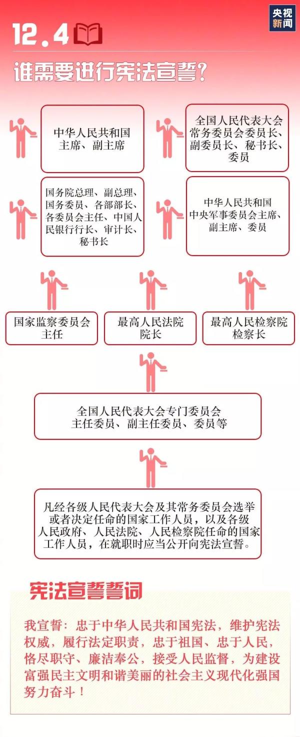 国家宪法日｜宪法知识知多少？九张图带你了解