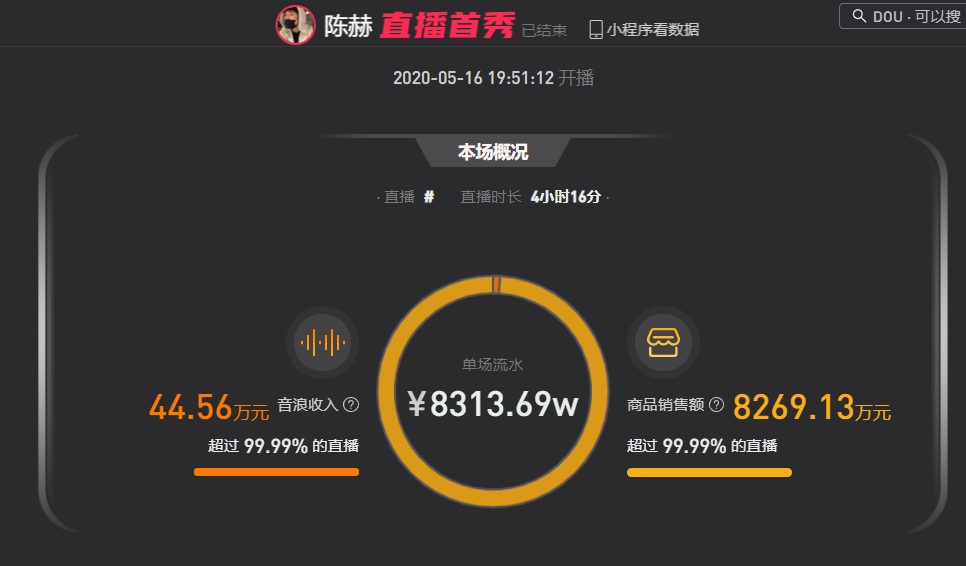 陈赫直播首秀卖出8200万!直播带货能否成为明星的“副业”?