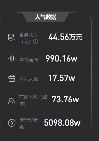 陈赫直播首秀卖出8200万!直播带货能否成为明星的“副业”?