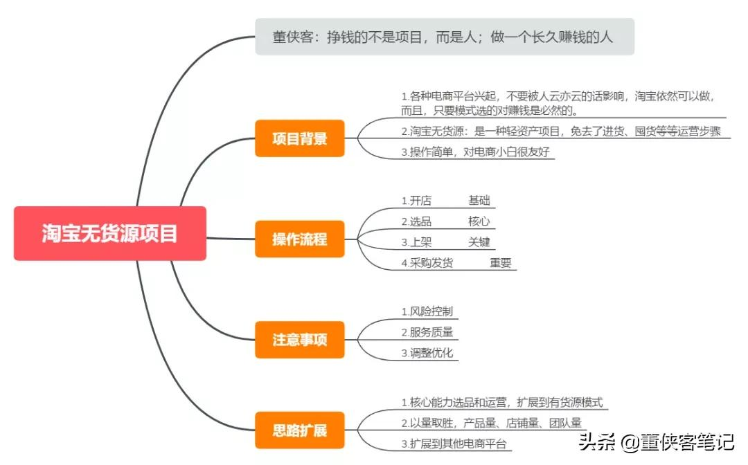 你看不上的淘宝项目，别人月赚万元，赚钱的不是项目而是人