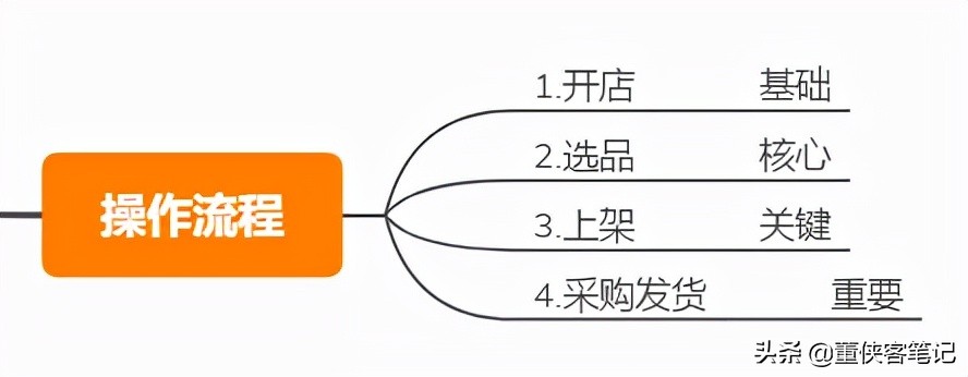 你看不上的淘宝项目，别人月赚万元，赚钱的不是项目而是人