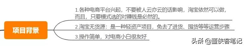 你看不上的淘宝项目，别人月赚万元，赚钱的不是项目而是人