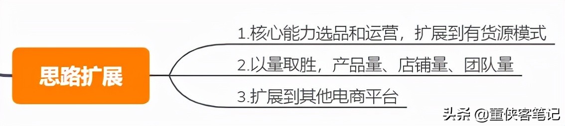 你看不上的淘宝项目，别人月赚万元，赚钱的不是项目而是人