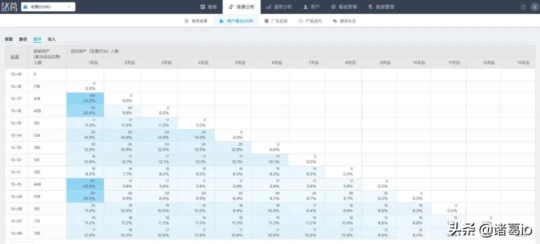 如何打造出让人欲罢不能的“爆款”产品，这5个秘籍你收好