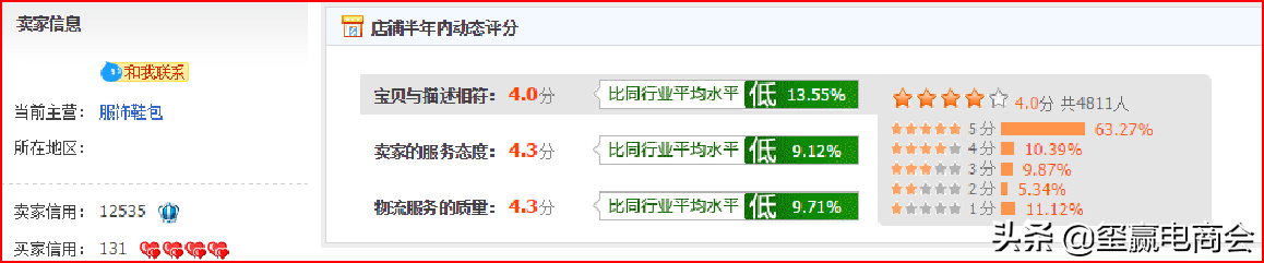 淘宝搜索流量是什么?怎么优化淘宝搜索?