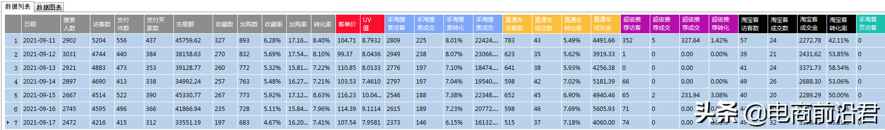 全面解析淘宝的黑搜玩法，只有搞清楚原理，操作起来才能事半功倍