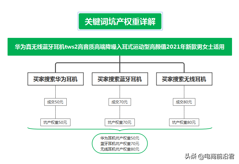 全面解析淘宝的黑搜玩法，只有搞清楚原理，操作起来才能事半功倍