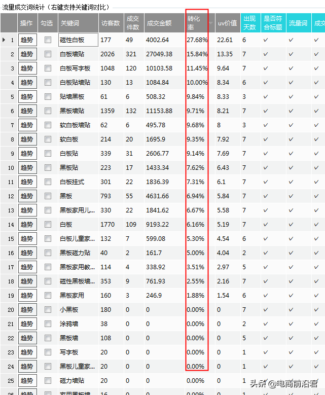 全面解析淘宝的黑搜玩法，只有搞清楚原理，操作起来才能事半功倍